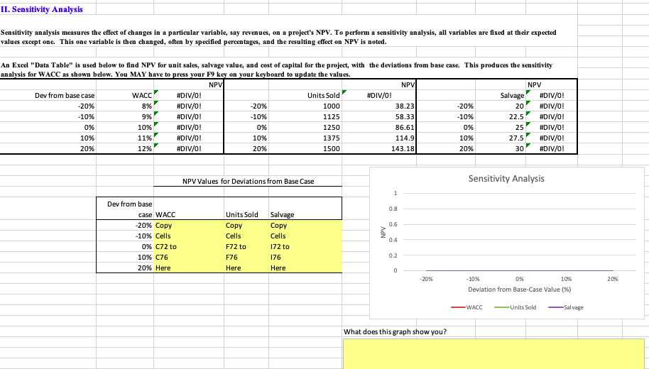 Solved II. Sensitivity Analysis Sensitivity analysis | Chegg.com