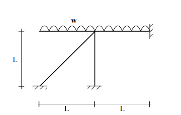 Solved By transforming the frame in the figure into an | Chegg.com