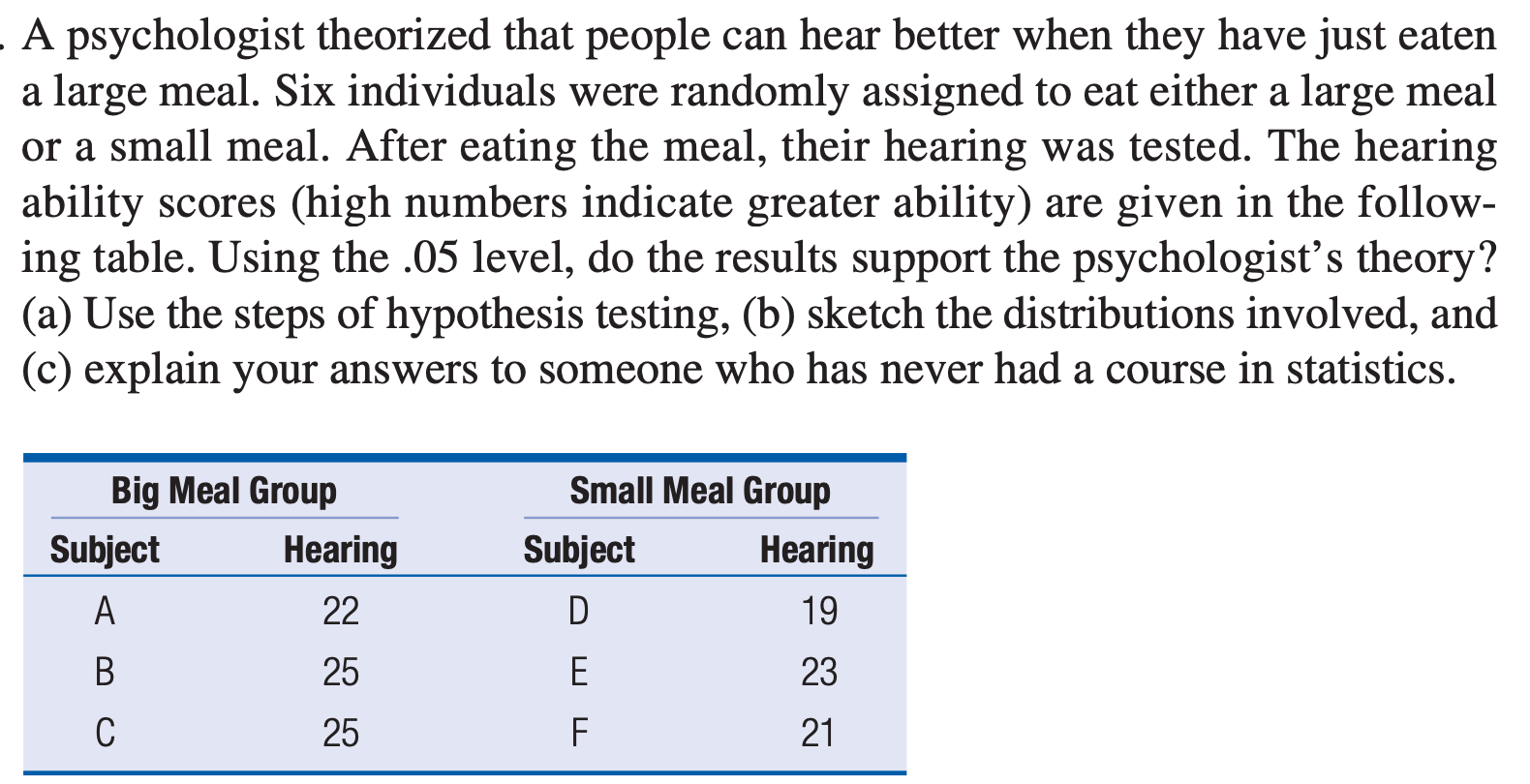 Solved 1. Figure the estimated effect size for the | Chegg.com