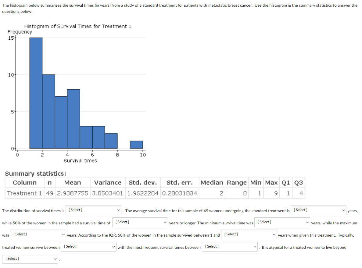 Solved Questions Below:Histoaram Of Survival Times For | Chegg.com