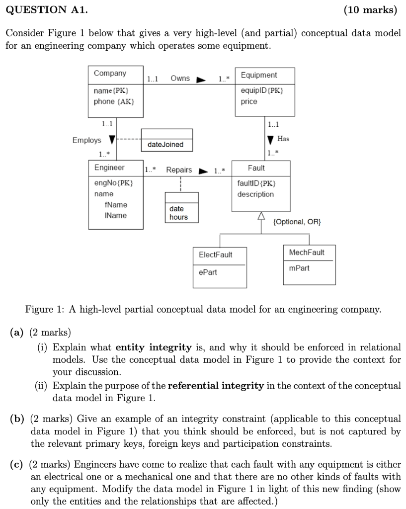 QUESTION A1. (10 marks) Consider Figure 1 below that