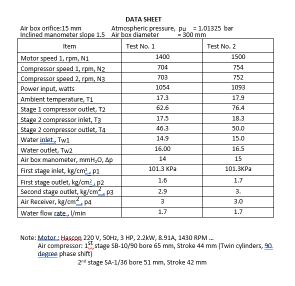 Solved AIM To determine the actual air flow rate, swept