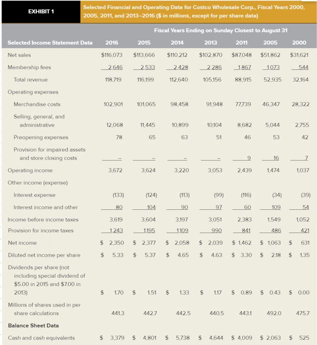 1. Complete in excel the Costco Wholesale Financial