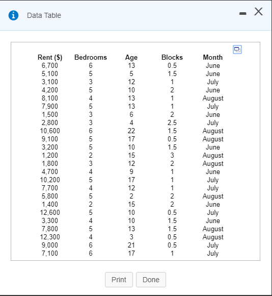 Solved a Using technology, constructa regression model usny | Chegg.com