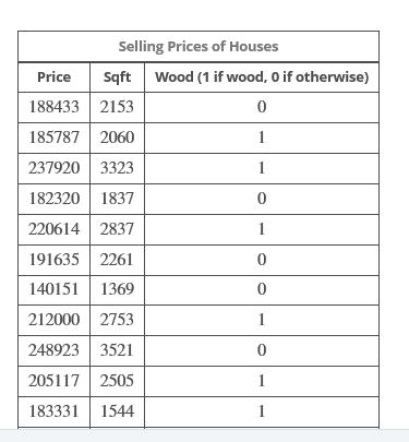 Solved Suppose the following data were collected relating | Chegg.com