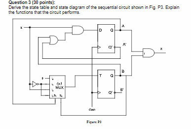 Solved Question 3 (30 points): Derive the state table and | Chegg.com