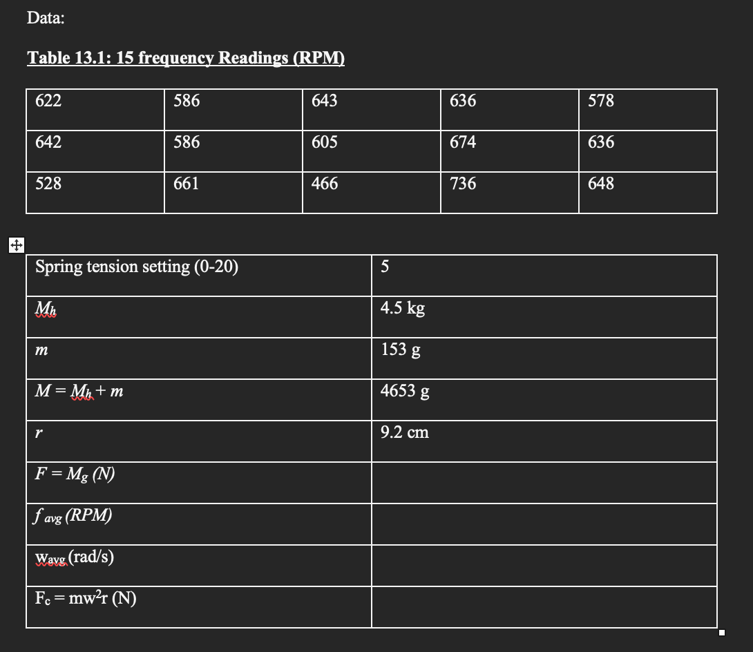 Solved Data: Table 13.1: 15 frequency Readings (RPM) 622 586 | Chegg.com
