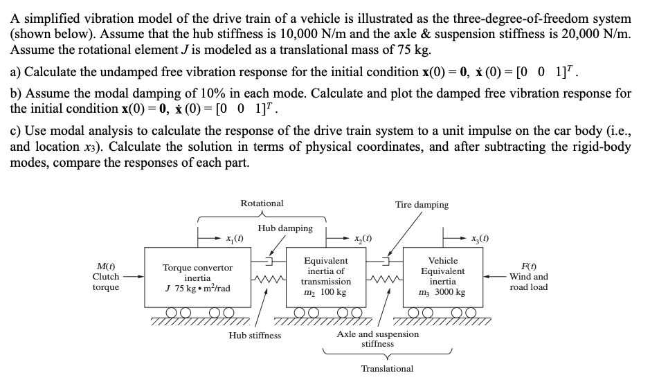 Solved A simplified vibration model of the drive train of a