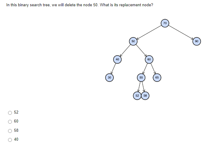 Solved In this binary search tree, we will delete the node | Chegg.com