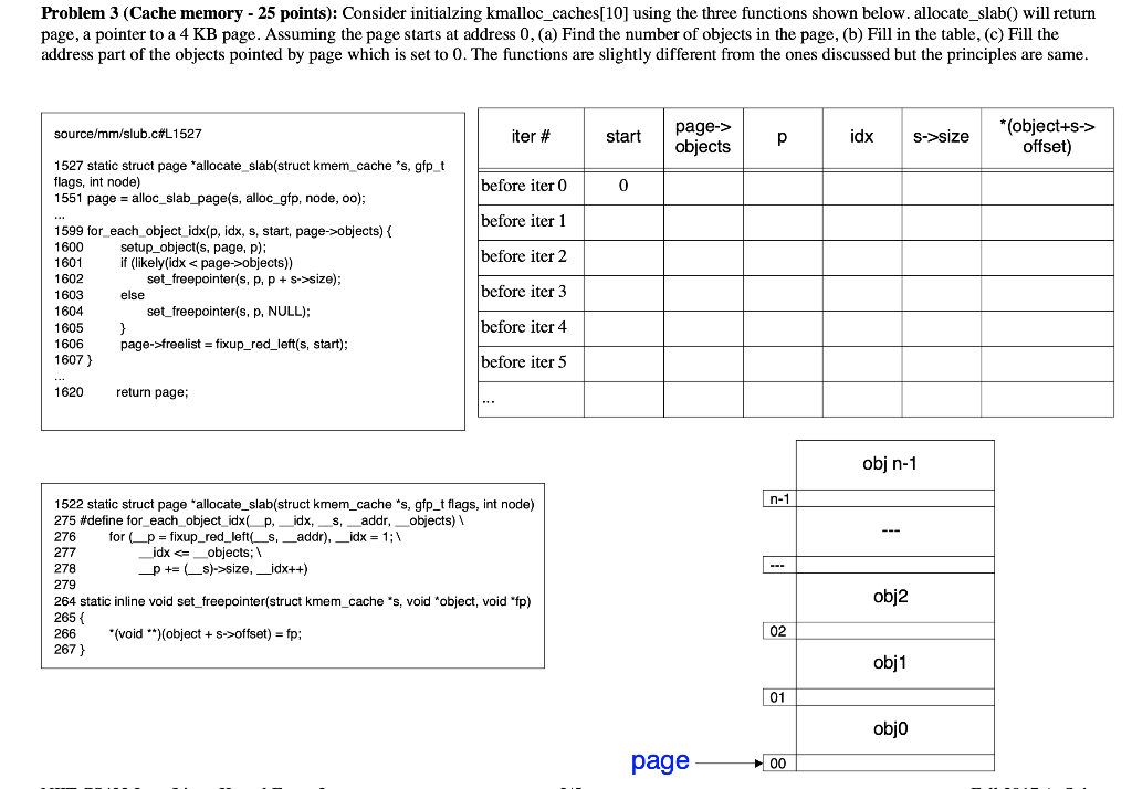 Solved Problem 3 (Cache memory - 25 points): Consider | Chegg.com