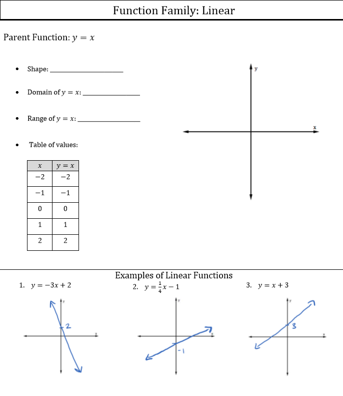 Solved Function Family Linear Parent Function Y Shape D Chegg Com