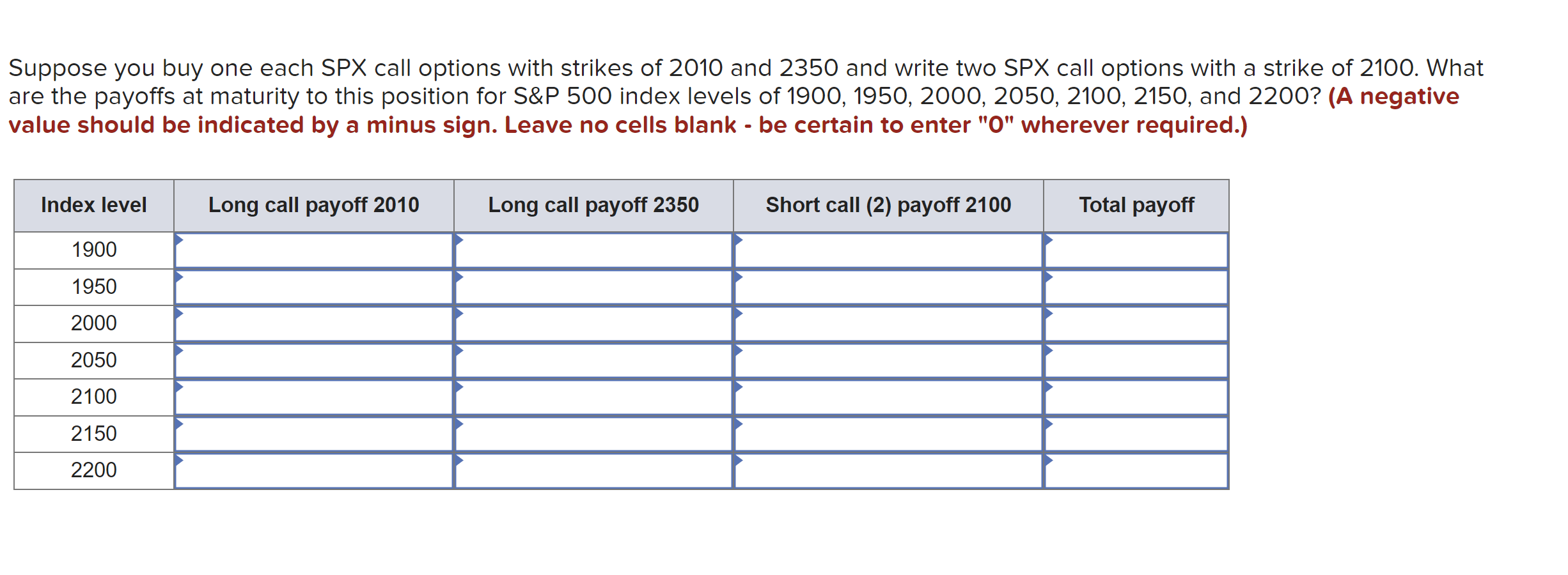 Solved Suppose you buy one each SPX call options with | Chegg.com