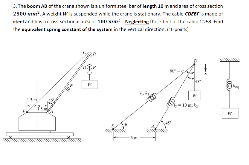 Solved 3. The boom AB of the crane shown is a uniform steel | Chegg.com
