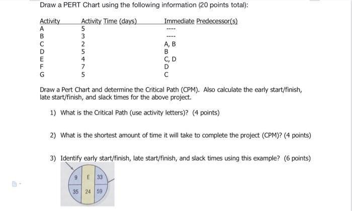 Solved Draw a PERT Chart using the following information (20 | Chegg.com