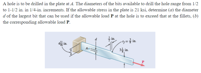 Solved A hole is to be drilled in the plate at A. The | Chegg.com