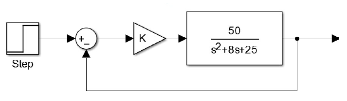 Solved Find the closed loop unit step response for the | Chegg.com