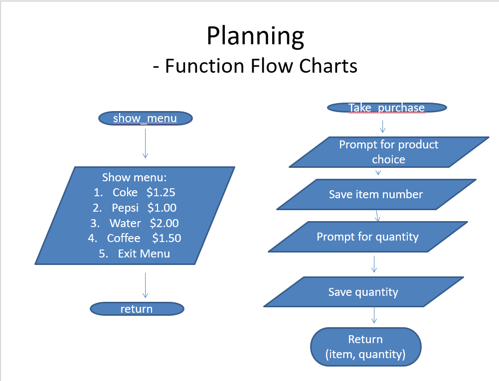 **Using C++** Here the professor already gave the