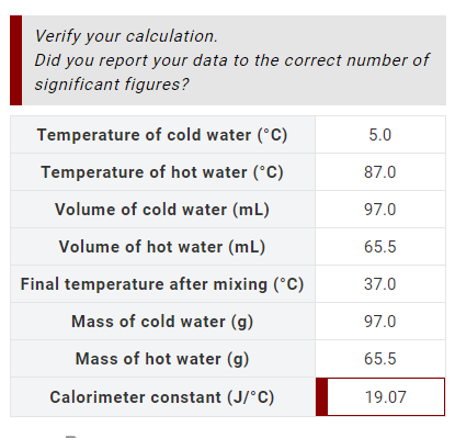 Solved Verify Your Calculation. Did You Report Your Data To 