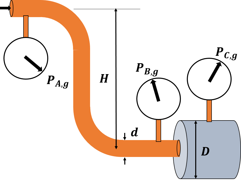Solved The conservative system shown has orange fluid of | Chegg.com