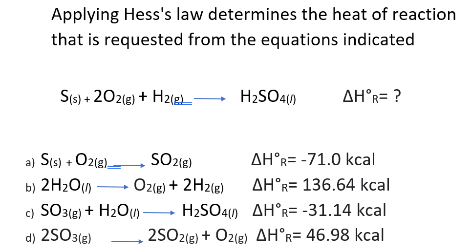 Solved Applying Hess's law determines the heat of reaction | Chegg.com