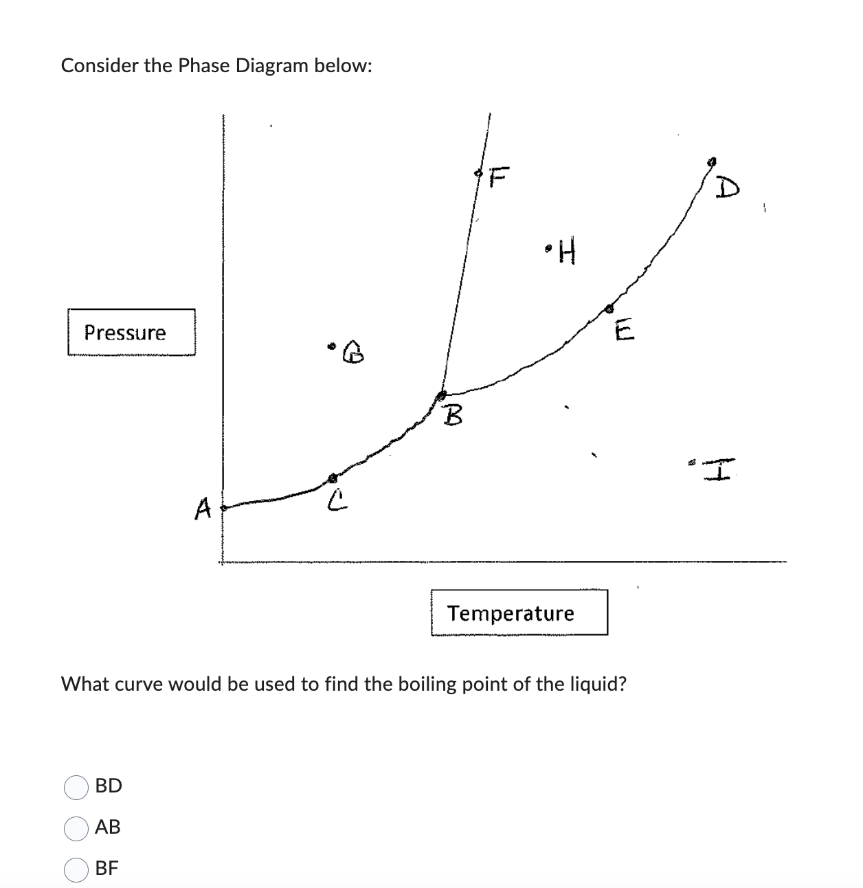 Solved Consider the Phase Diagram below:PressureAWhat curve | Chegg.com