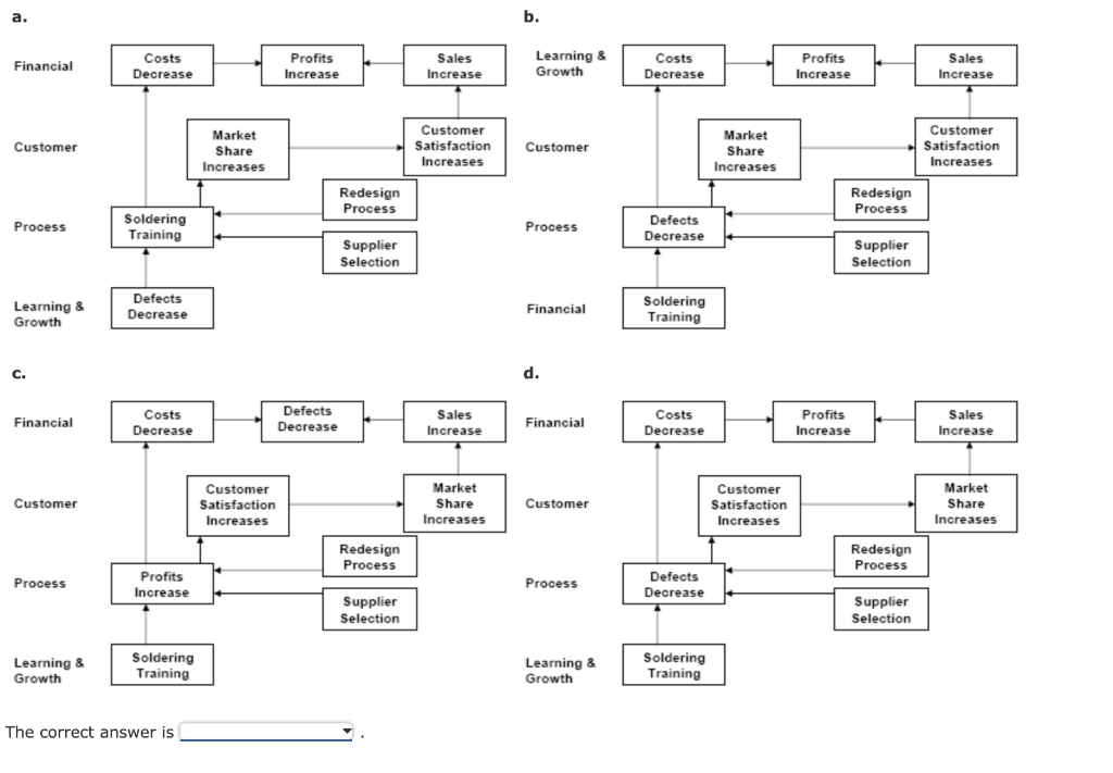 Solved Balanced Scorecard, Strategy Translation, Strategy | Chegg.com