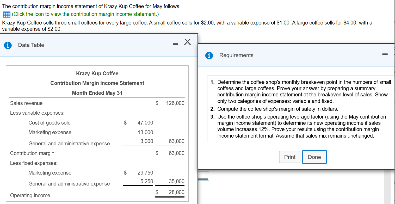 Solved Requirement 1. Determine the coffee shop's monthly