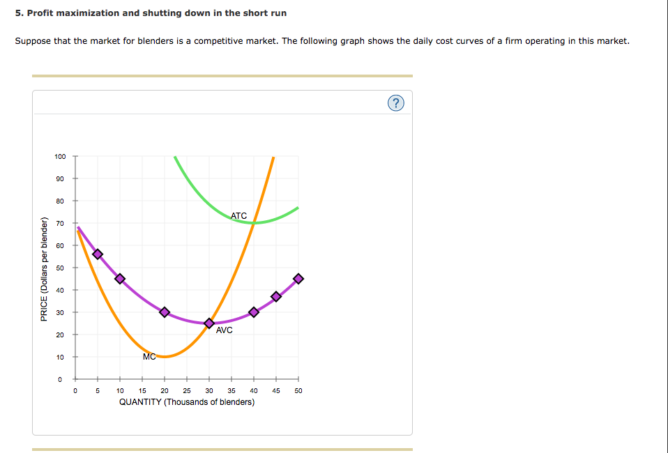 Solved 5. Profit maximization and shutting down in the short | Chegg.com