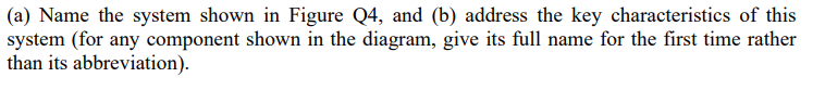 Solved (a) Name the system shown in Figure Q4, and (b) | Chegg.com