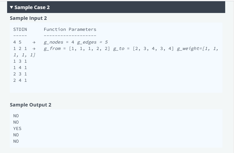 Solved Please give an optimized Java solution to the problem | Chegg.com