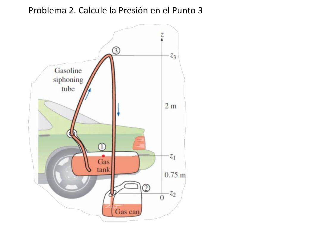 Problema 2. Calcule la Presión en el Punto 3