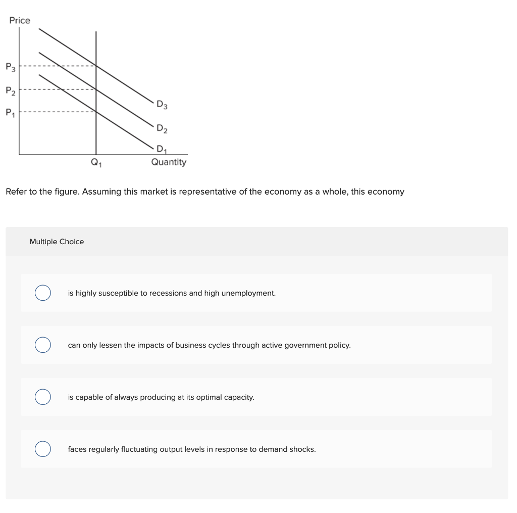Solved Price P3 P2 D3 P1 D2 D Quantity Refer to the figure. | Chegg.com