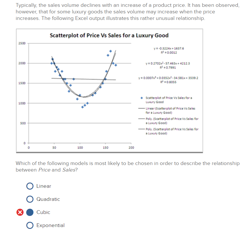 Solved Typically, the sales volume declines with an increase