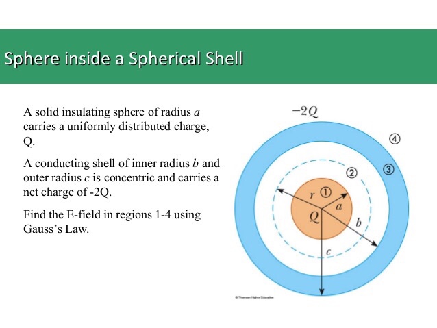 Solved Sphere Inside A Spherical Shell 9 A Solid Insulating 7494