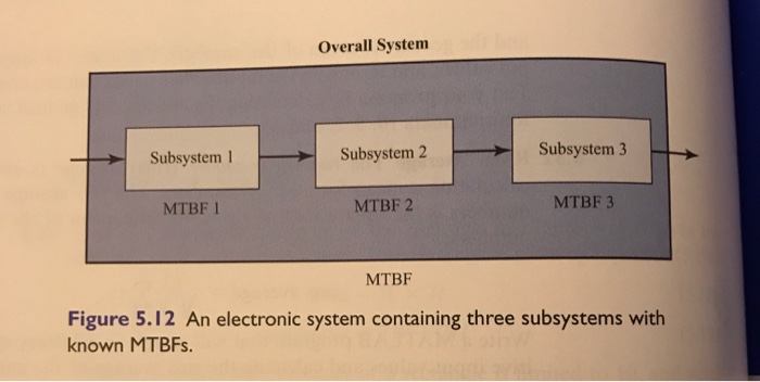 Solved 5.35 Mean Time Between Failure Calculations The | Chegg.com