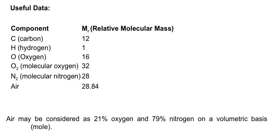 Solved Q 2 Two Sources Of Fuel Fuel 1 And Fuel 2 Are Co Chegg Com