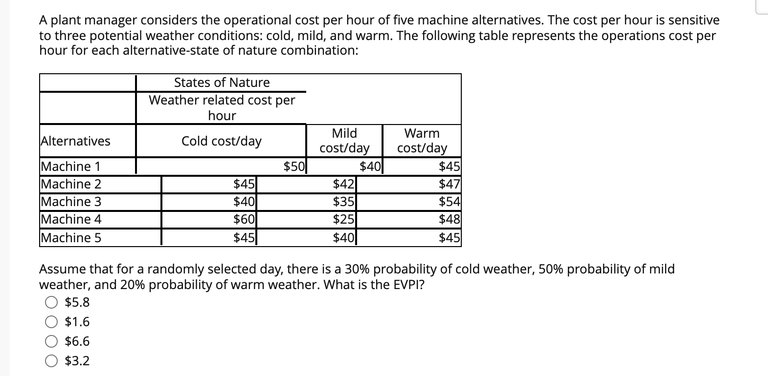 Solved A plant manager considers the operational cost per | Chegg.com