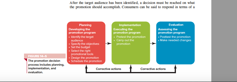 promotion strategy in marketing