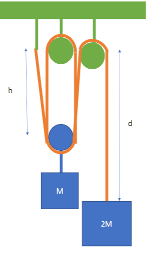Solved Sailboat rigging can be modeled as a complex pulley | Chegg.com