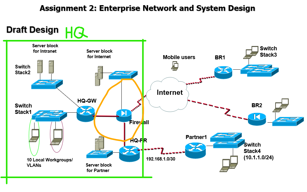 Solved Assignment 2: Enterprise Network and System Design | Chegg.com