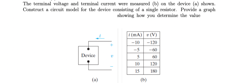 Solved The terminal voltage and terminal current were | Chegg.com