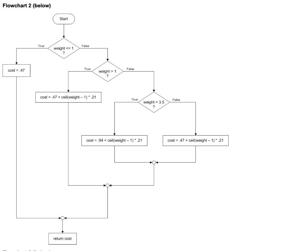 solved-write-two-types-of-java-codes-with-following-chegg