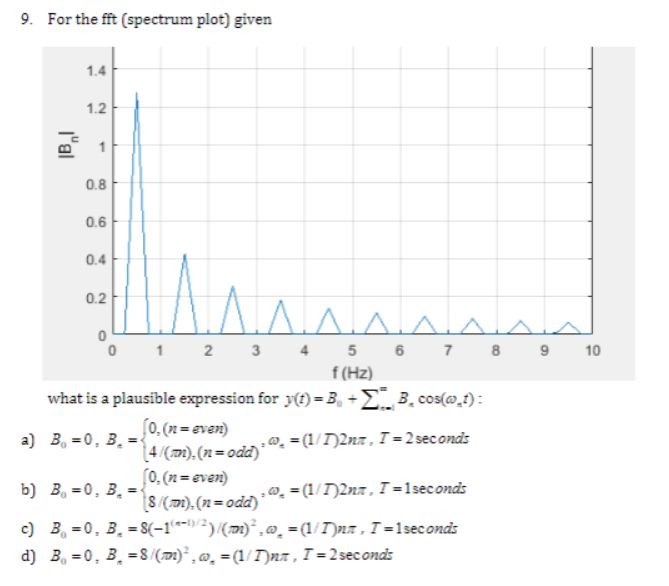 Solved 2. Determine the alias frequency that results from | Chegg.com