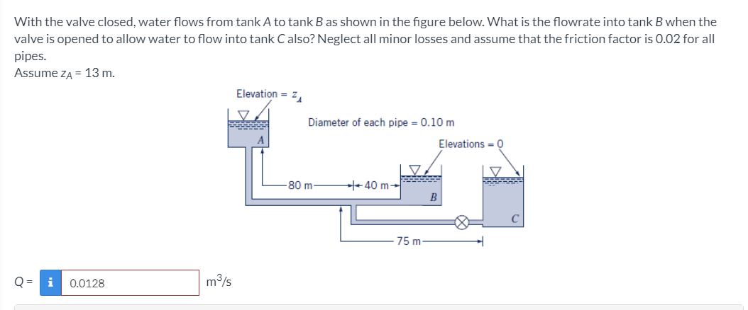 Solved With the valve closed, water flows from tank A to | Chegg.com