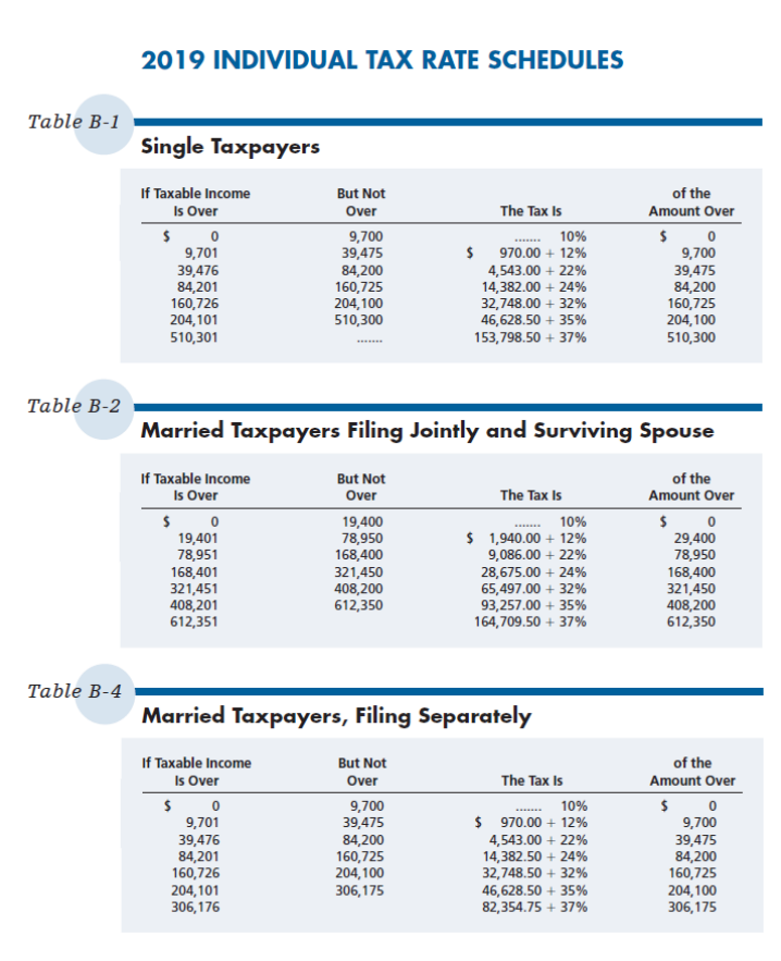 solved-capital-gains-and-losses-section-1245-recapture-chegg