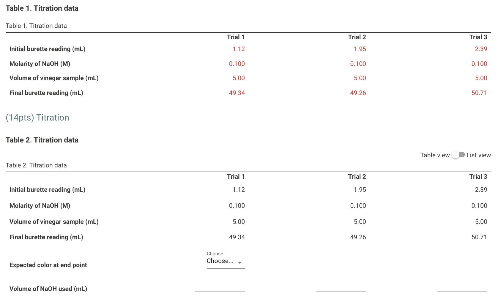 Solved Table 1. Titration data Table 1. Titration data Trial