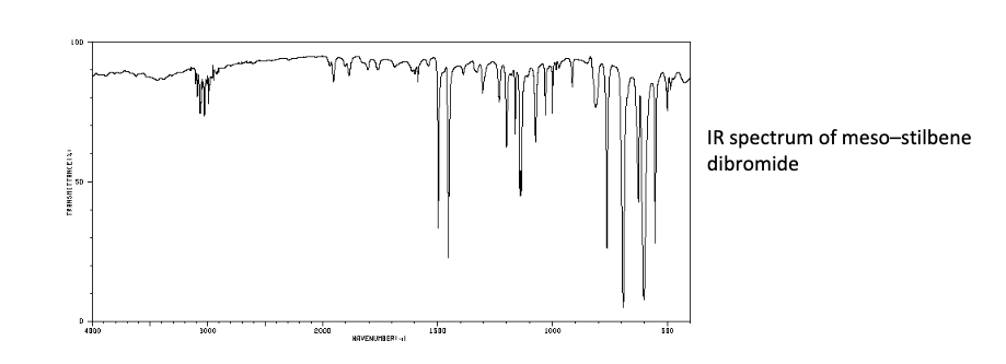 Solved 3. IR spectra of both the (E)-Stilbene starting | Chegg.com