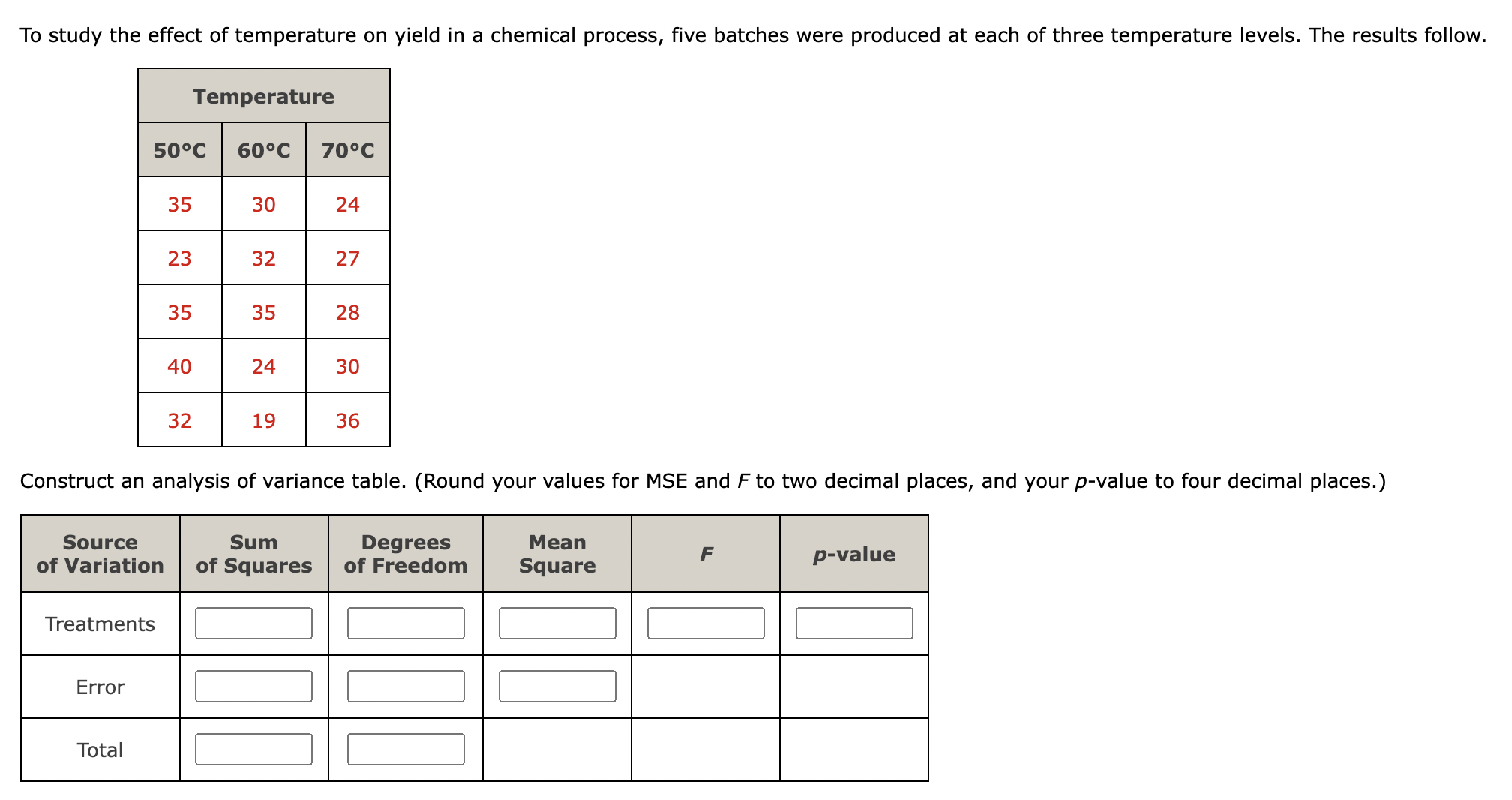 Solved To study the effect of temperature on yield in a | Chegg.com
