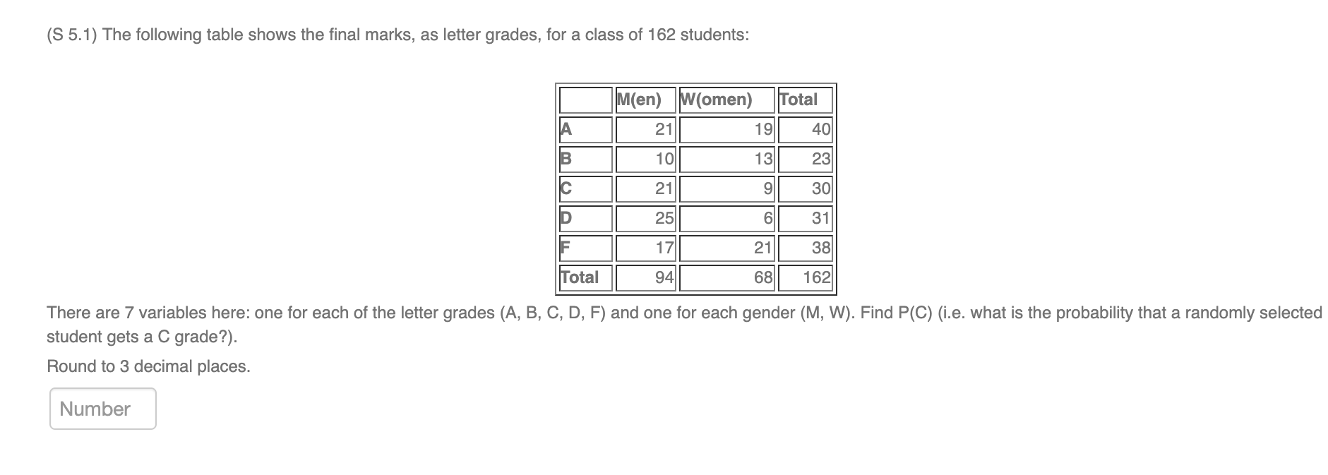 solved-s-5-1-the-following-table-shows-the-final-marks-as-chegg