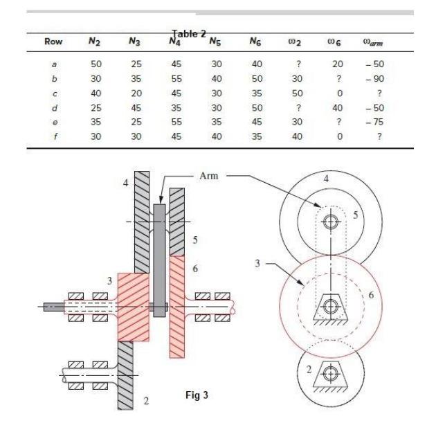 Solved Solve using tabular method. Figure 3 shows a compound | Chegg.com